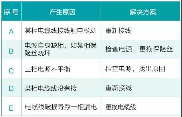 水泵為什么很容易損壞！