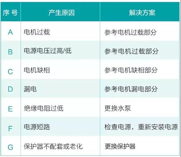 水泵為什么很容易損壞！