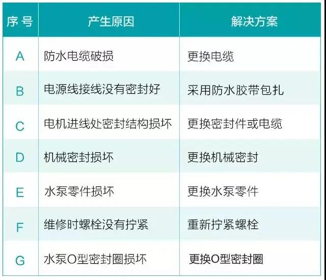 水泵為什么很容易損壞！