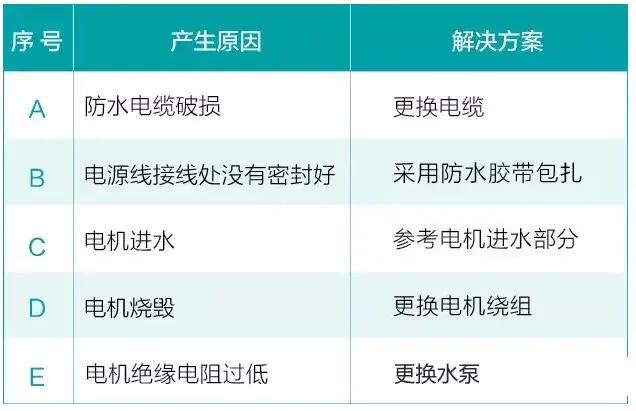 水泵為什么很容易損壞！